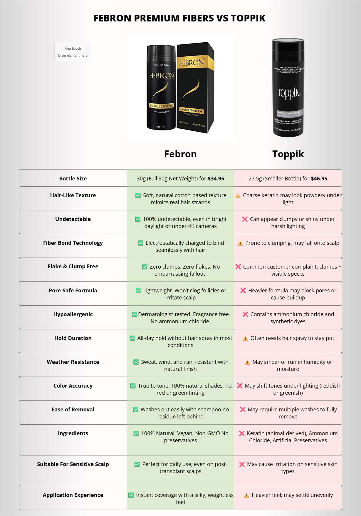 This is the preview of the febron vs toppik section created by PageFly. Please do not delete for any reason.