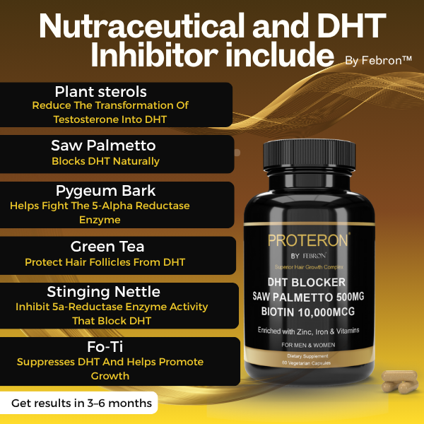 proteron 6 main ingredients